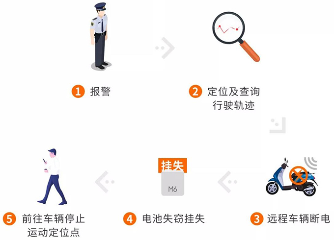 e換電電池被偷如何找回